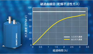 跳ね上げ式前面窓