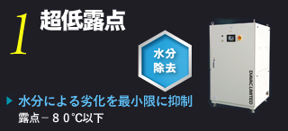 ロールトゥロール（他社製）搭載