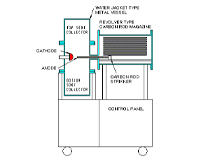 炭素クラスター図面 